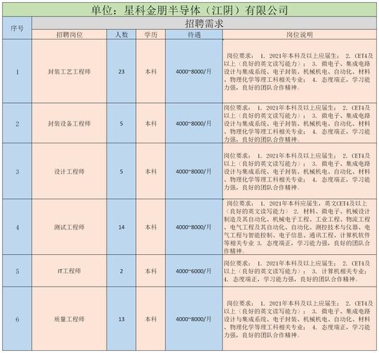 关于举办淮阴工学院2021届毕业生江阴企业专场招聘会的通知