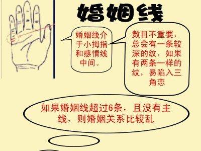 从女人手相看婚姻图解