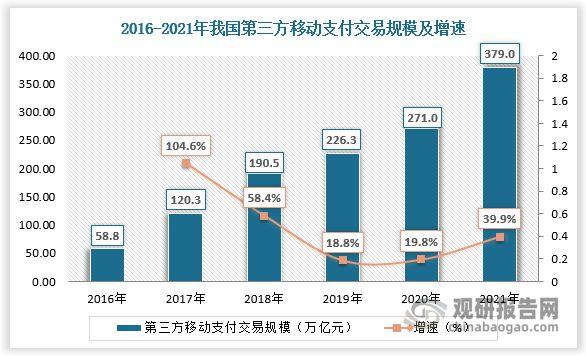 中国移动支付行业发展深度调研与投资前景研究报告