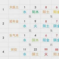 在中国五行中数字1到数字0的五行属什么 - 命理百科