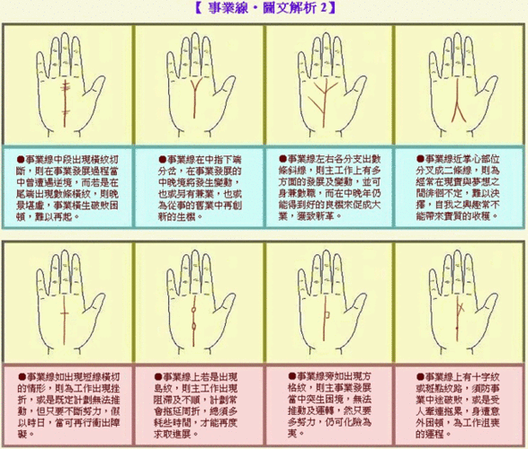 女性手相算命图解大全,女性手相算命图解大全女生看手相算命知识图解