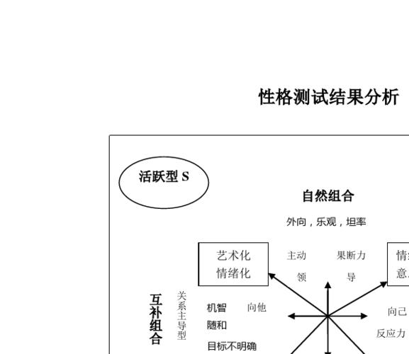 性格测试结果分析