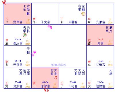 紫微斗数紫占与六壬的触碰分析