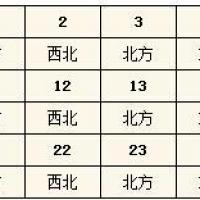 2015每日财神方位查询表今天财神在哪个方位