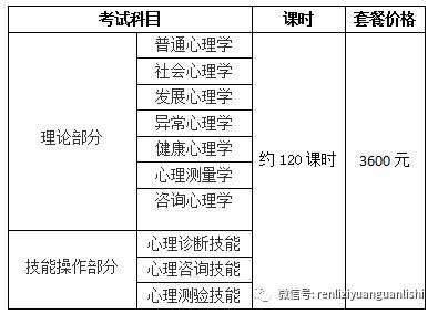 aci注册国际心理咨询师辅导全新上线改变你现状的时刻到了