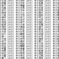 外国男孩名字大全洋气好听