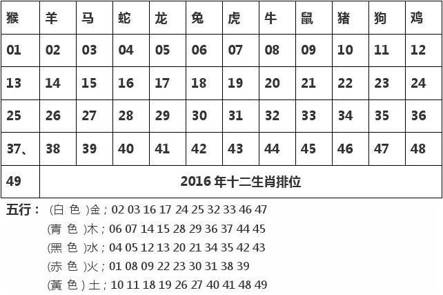 文档下载 所有分类 娱乐时尚 > 2016年十二生肖排位红波:1.2.7.8.12.