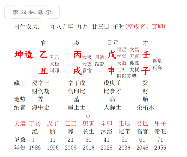 这是庚午年辛卯日,所以这是辛日主,辛金人己亥时.金克木为财.