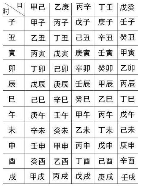 八字|生辰|天干_新浪新闻