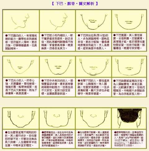 在面相学中下巴方的男性命运如何