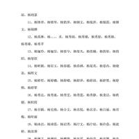 杨姓女孩名字大全docx12页