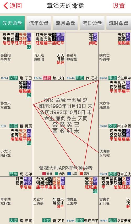 刘强东的命盘: 夫妻宫有紫微星这代表她对配偶的要求较高,无论是财力