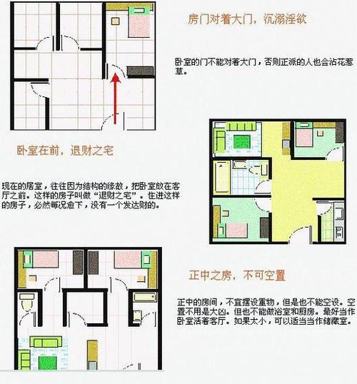 房屋布局与风水 请教房屋风水 房屋朝向和布局