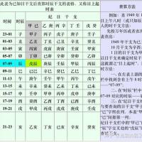 免费合八字算婚姻的小常识