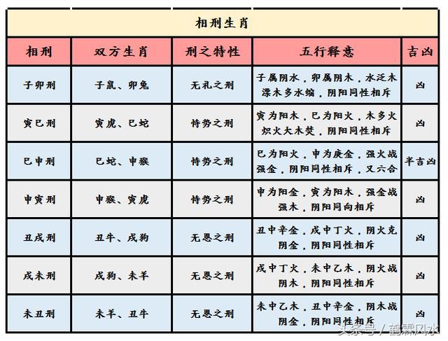 1993年属相和婚配如何