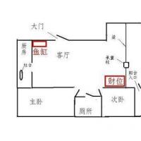 家居风水里财位怎么判断_厨房风水财位方位图_风水知识财位