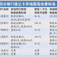 对公跨行转账汇款手续费会计分录如何编制很多会计都不知道