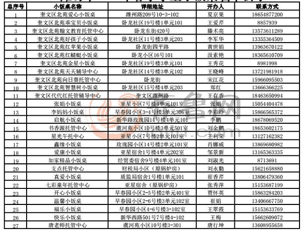 潍坊市食药监局公示2016年春季学生小饭桌名单(表)