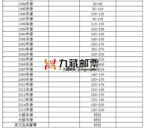 今天小编给广大藏友们带来了11月3日最新的邮票回收价格表,供藏友参考