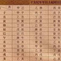 中国历史上的四种纪年法,涨知识
