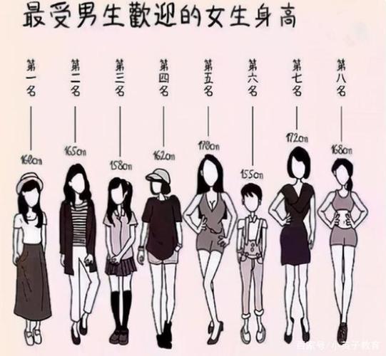 大学里多高的女生最受欢迎?165cm仅排名第二,榜首男生表示很爱
