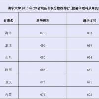 清华大学2010年29省高招录取分数线排行
