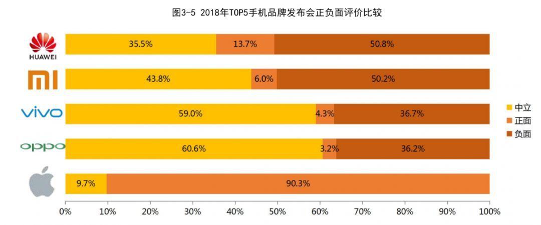 数据2018年中国智能手机市场数据及分析