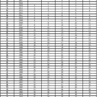 2015—2019年属相,出生年份,周岁年龄对照表