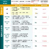 福州心理咨询师入门培训课程