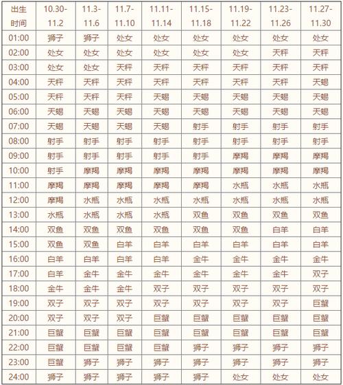 狮子座上升星座查询表上升星座查询表2019年最新版