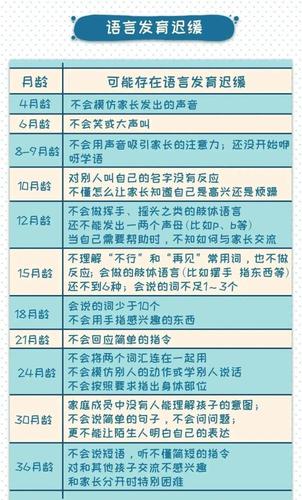 别小看语言发育迟缓它可能是自闭症表现出来的症状