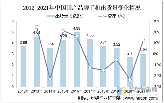 中国手机行业发展现状及趋势,行业市场集中度上升「图」