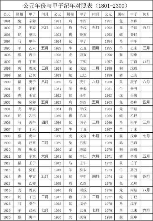 甲子年是哪一年_一个甲子是多少年_2010年农历12月是什么甲子