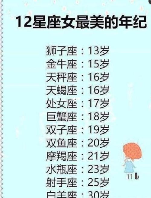 12星座排行榜大全_星座_星座命理_星座