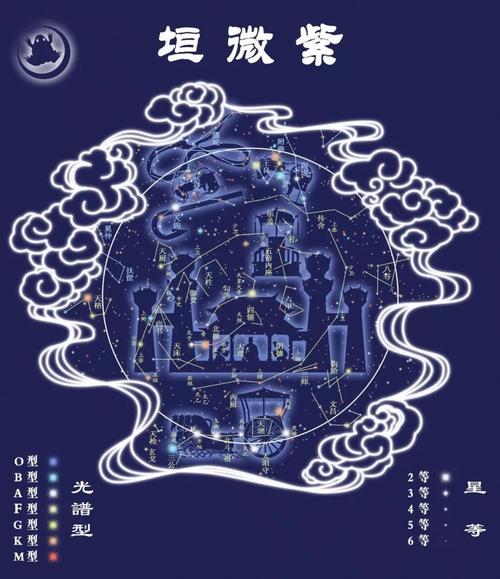 华盖星是中国天文中的星官之一,属紫微垣,共十六星,形似伞状,在五帝内