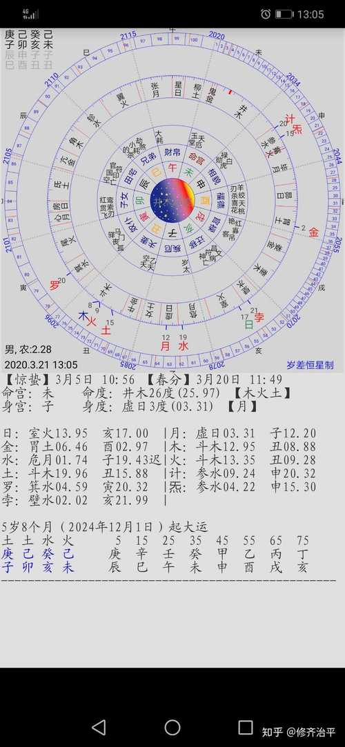 八字命宫详解八字命盘十二宫解读