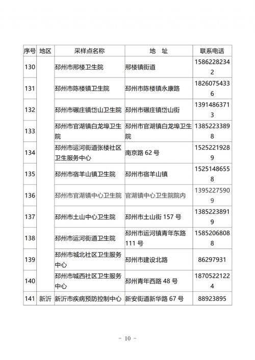徐州市公布163个新冠病毒核酸检测采样服务点