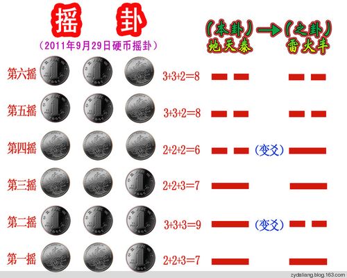 x年x月x日x时测某某某事(日期一定要记下来) 第六次:x  三正(*)