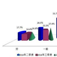 上海市购房者意愿结构图  数据来源:《2018年第四季度上海财经大学