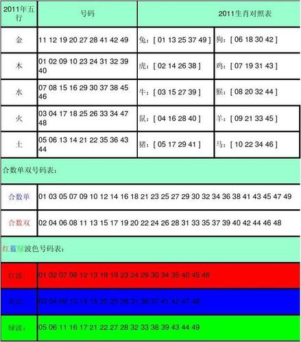 2011生肖对照表