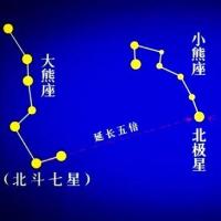 紫微星是南斗北斗星吗怎么读