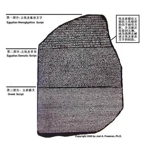 罗塞塔石碑 (图源于网络)