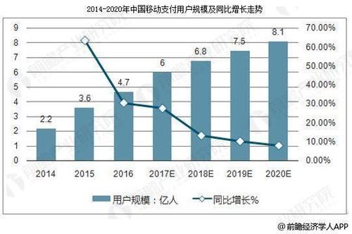 中国移动支付行业发展趋势分析 应用场景迅速扩大