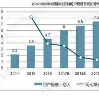 中国移动支付行业发展趋势分析 应用场景迅速扩大