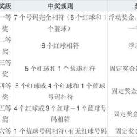 中国福利彩票双色球游戏规则