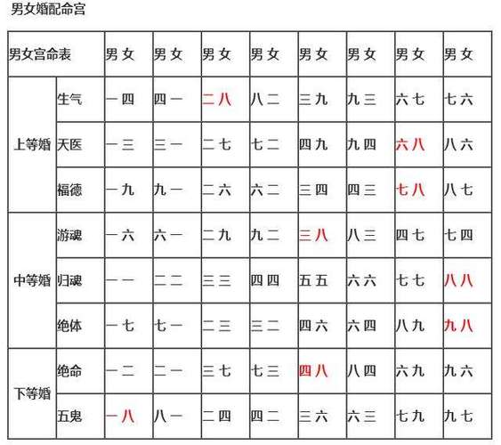 男女合婚八字相配表 快速查询彼此缘分