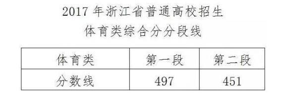 研究划定了今年河北省普通高校招生各批各类录取控制分数线,确定了
