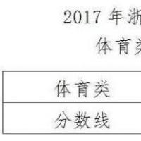 研究划定了今年河北省普通高校招生各批各类录取控制分数线,确定了