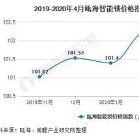 2020年中国智能门锁行业发展现状分析市场规模稳步增长将逼近280亿元