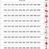 (2020年编辑)十二生肖出生年份简明对照表(出生年份与生肖对照查询)